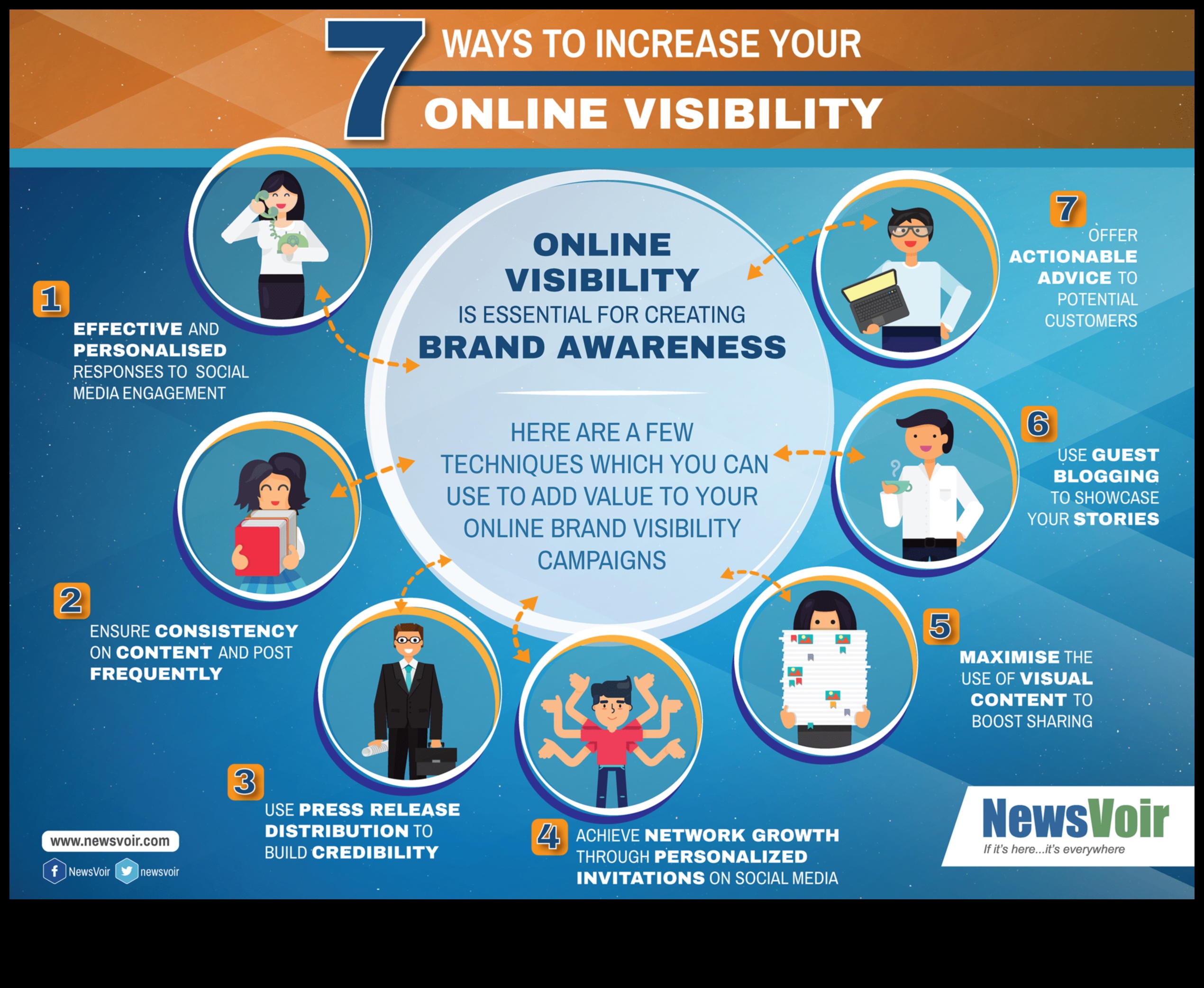 7 populārākie sociālo mediju mārketinga padomi uzņēmumiem