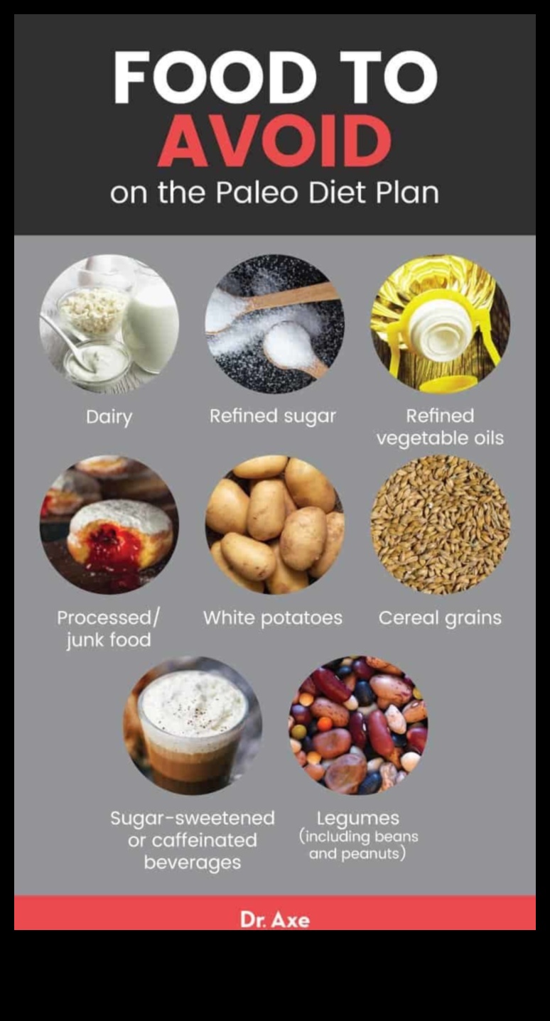 Atklājiet paleolīta diētas noslēpumus: visaptverošs ceļvedis