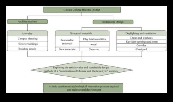 Ētiskā dizaina renesanse: Atbildīga dizaina mākslas no jauna atklāšana