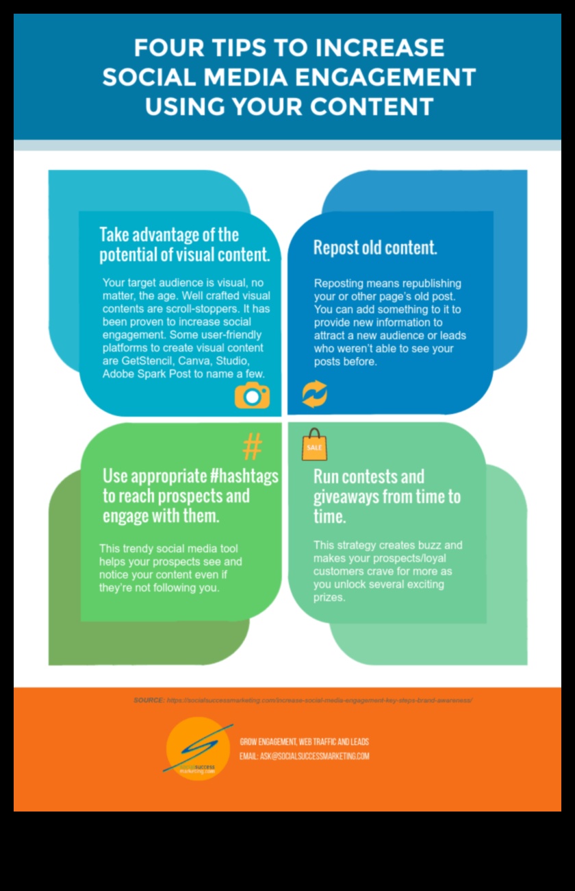 Klikšķu veidošana: stratēģijas efektīvai sociālo mediju iesaistei