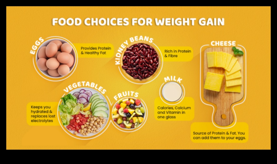 Regulāras reģistrēšanās nozīme svara pieauguma diētai