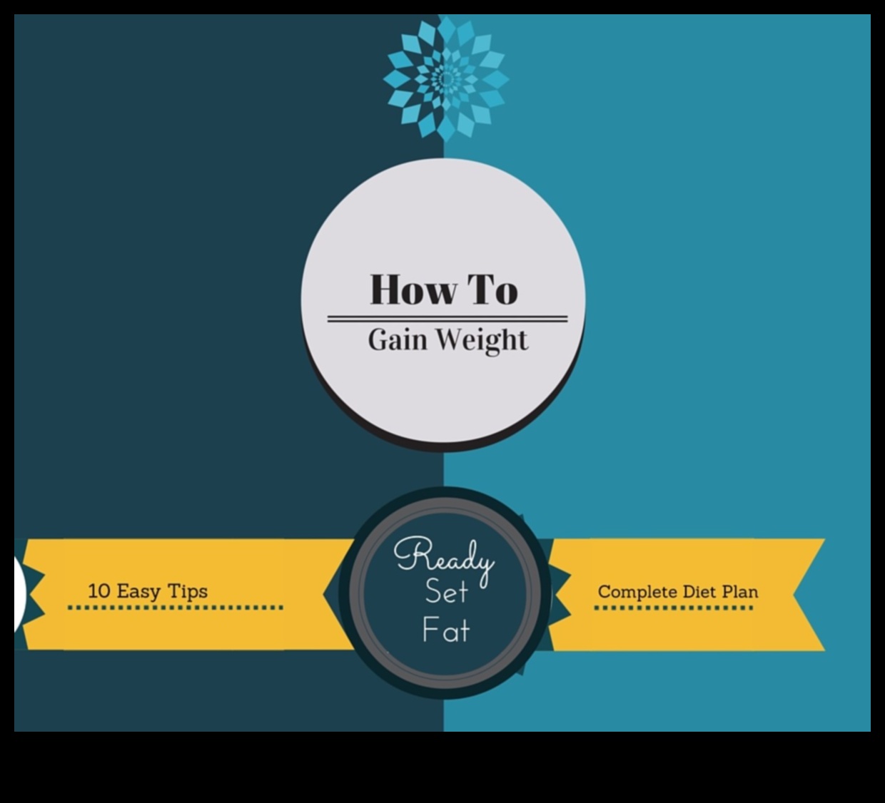 Regulāras reģistrēšanās nozīme svara pieauguma diētai