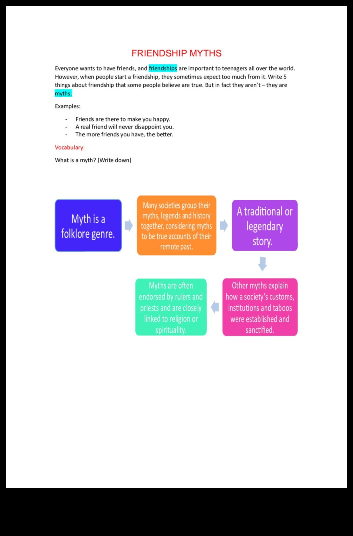 Draudzības pasakas: sociālo tīklu mītu un realitātes izpēte