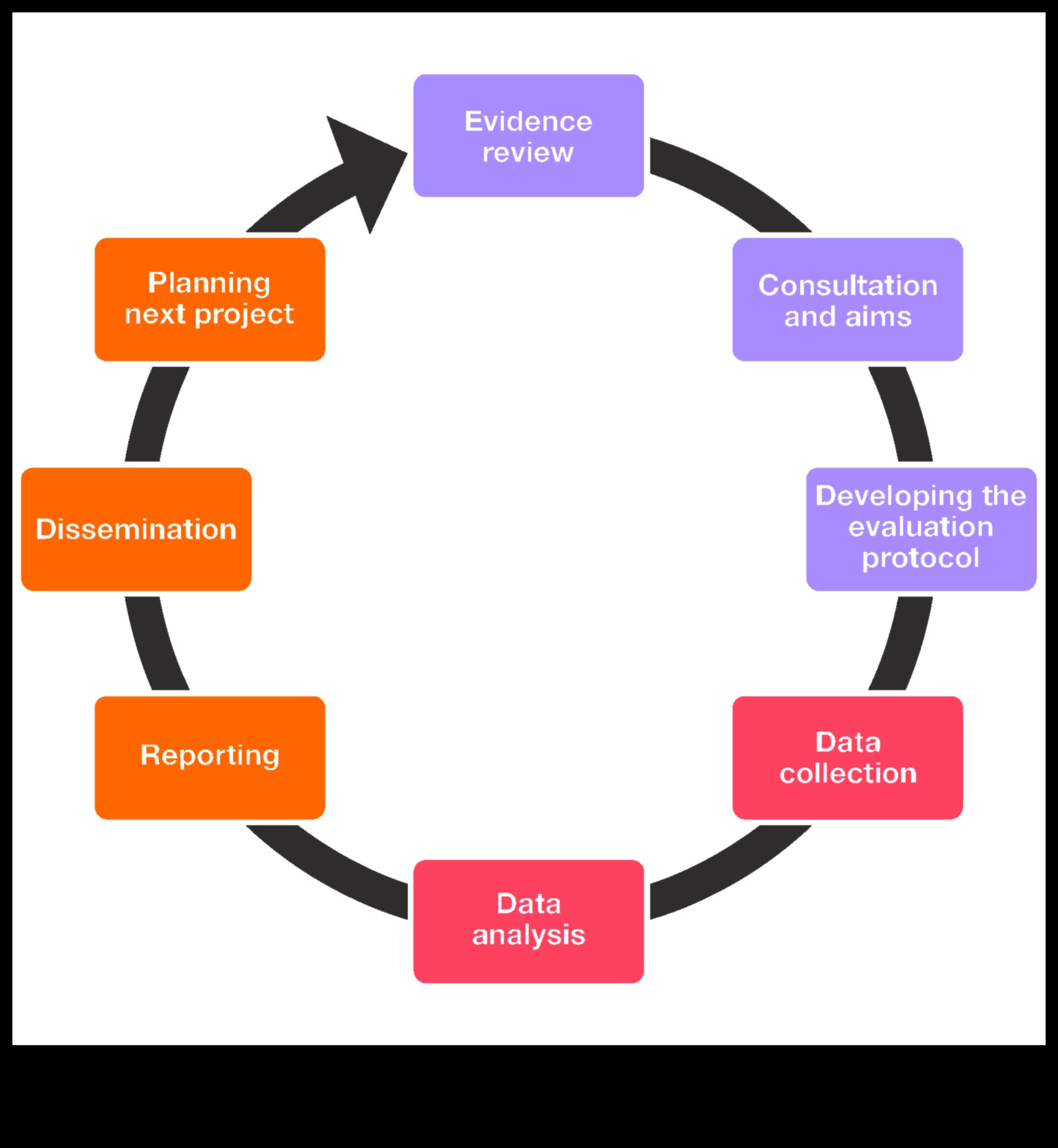 Radošie novērtējumi: dizaina izpētes māksla caur kritiku
