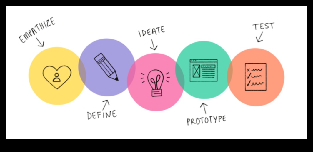 Radošās dzirksteles: aizdedzinot inovācijas dizaina principos