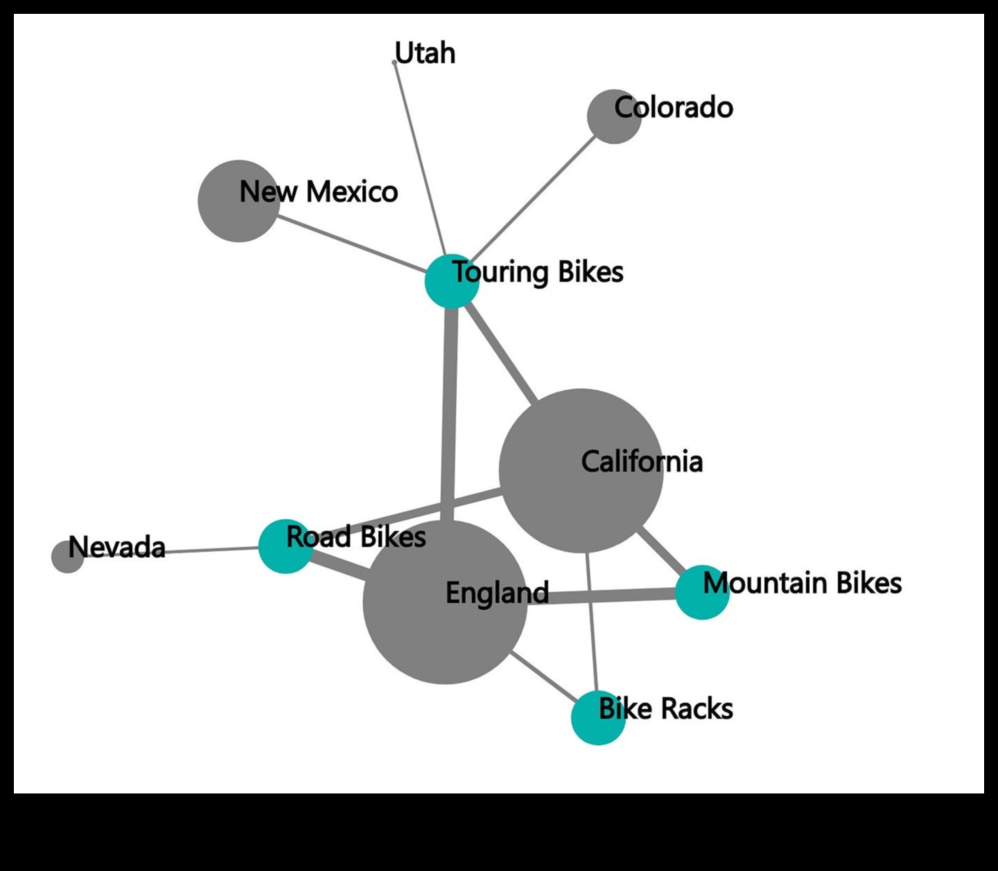 Tīkla navigators: ceļvedis sociālo sakaru tīklā
