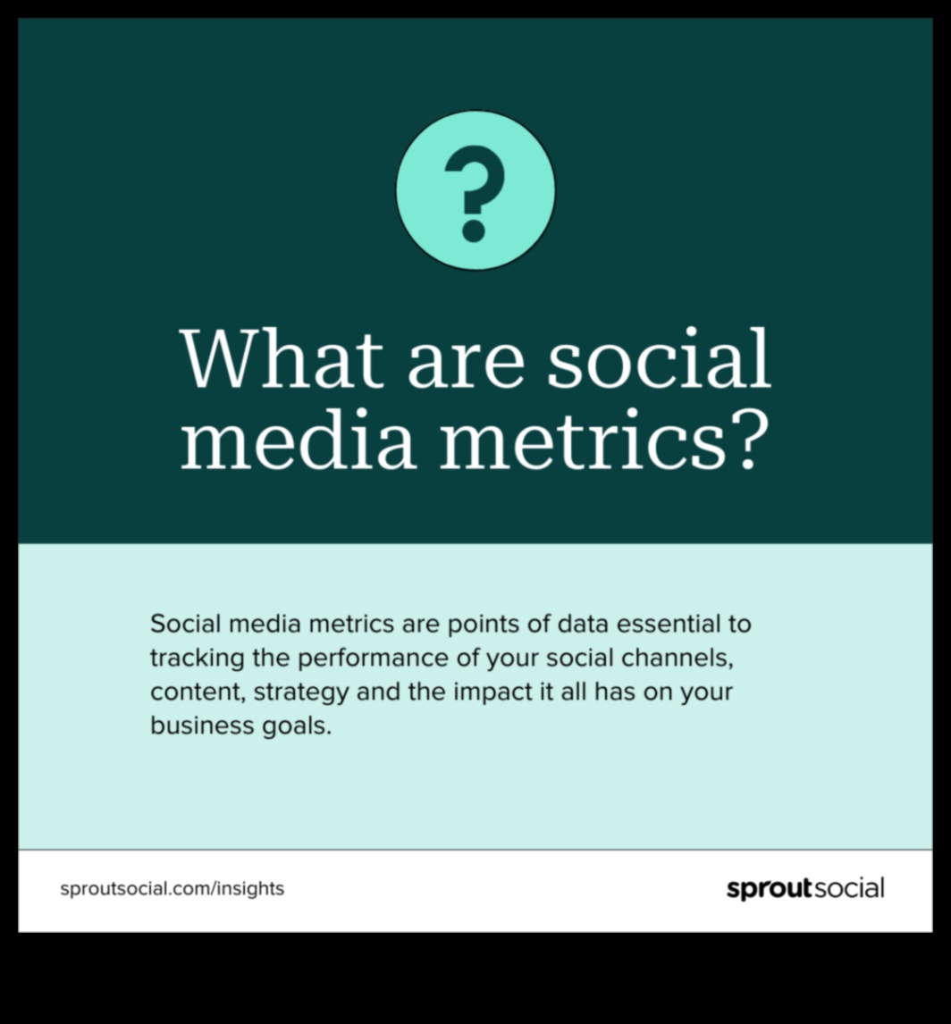 5 metrika, kas jums jāseko, izmantojot sociālo mediju analīzi