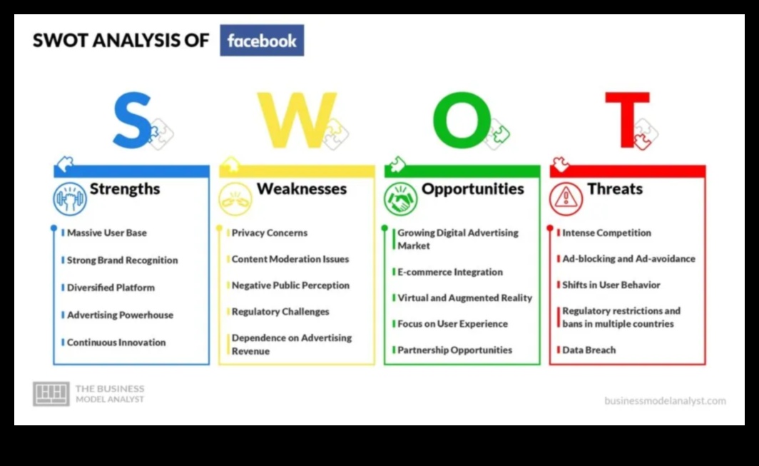 Atbrīvoti statusa atjauninājumi: stratēģiskas pieejas izstrāde Facebook