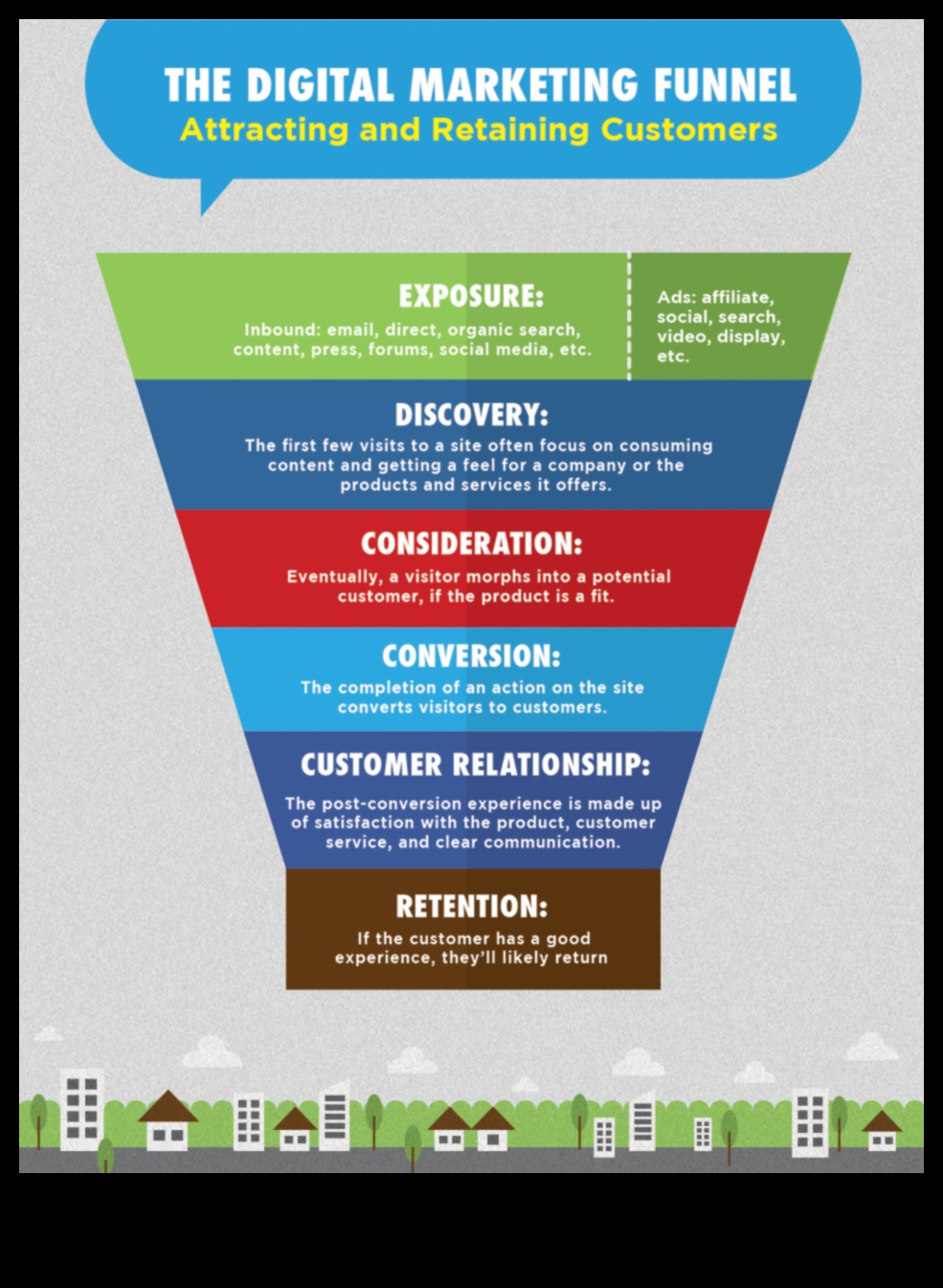 Papildus sekotājiem: ietekmes sasniegšana, izmantojot digitālās stratēģijas