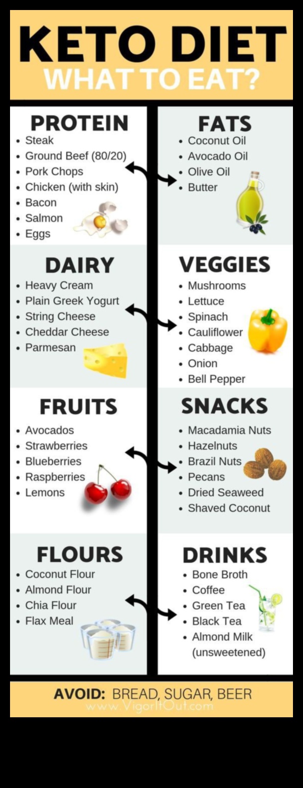 Keto un ilgtspējīga ēšana: holistiska perspektīva