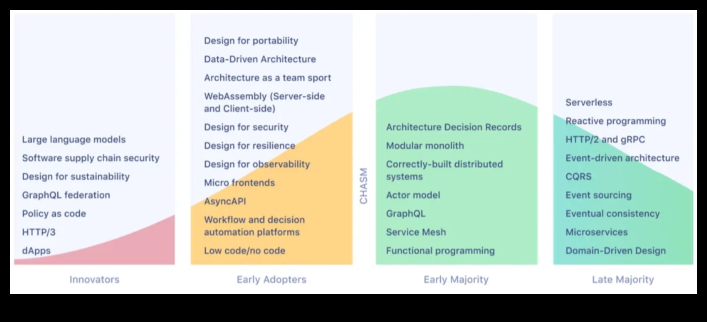 Vizuālās tendences: programmatūras dizaina evolūcijas hronika