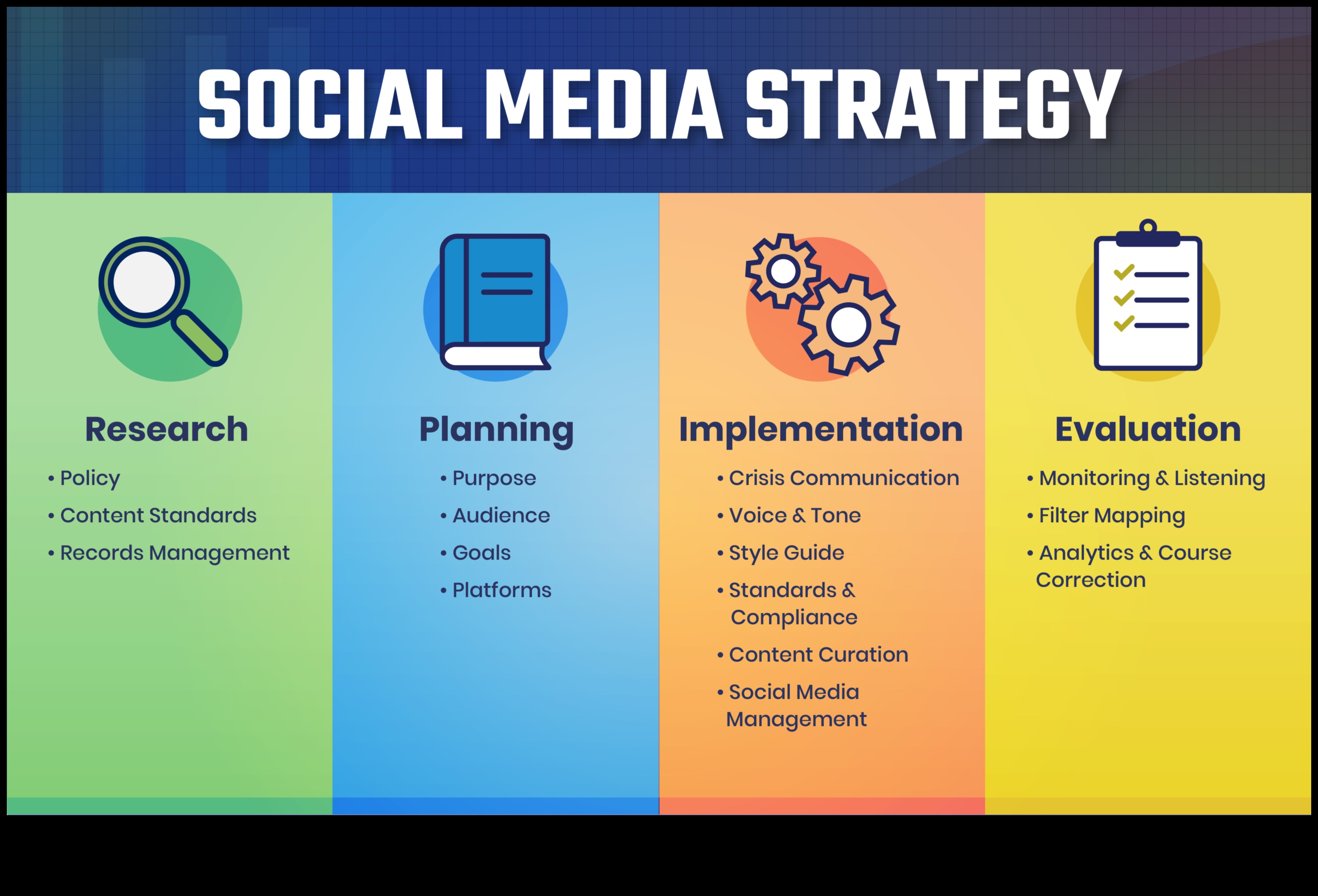 Atbrīvotās stratēģijas: stratēģiskas pieejas izstrāde sociālajiem medijiem
