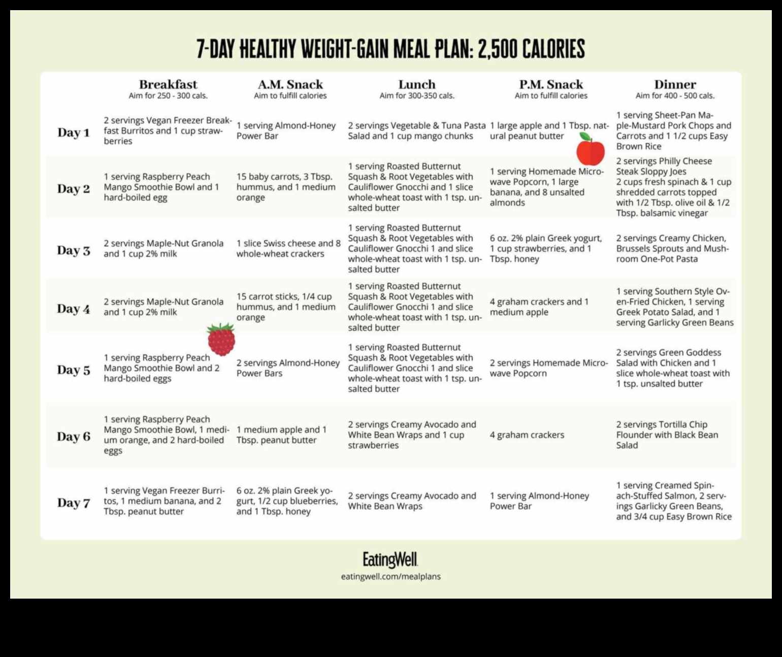 Svara palielināšanas diētas un ilgtspējīgas dzīvesveida izmaiņas