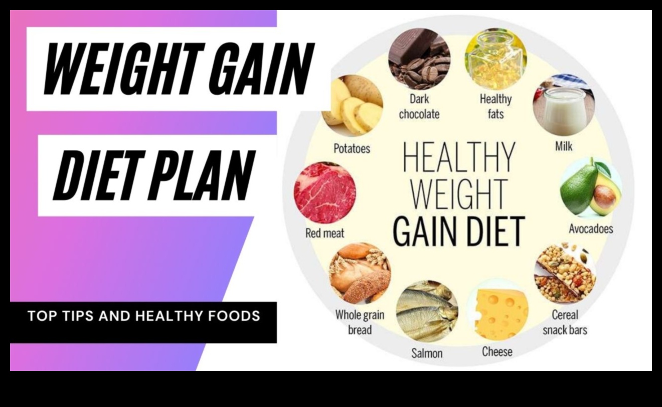 Svara palielināšanas diētas un ilgtspējīgas dzīvesveida izmaiņas