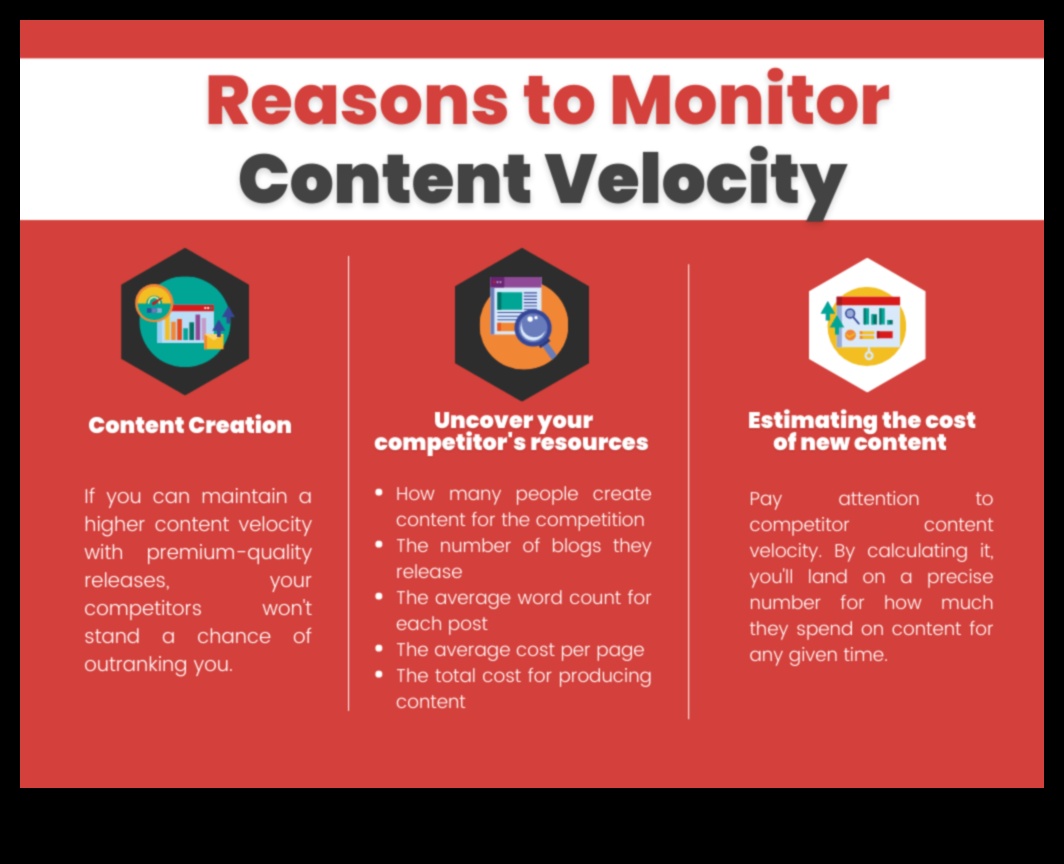 Vīrusu ātrums: satura izplatības mākslas apguve
