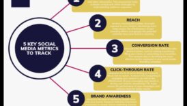 5 metrika, kas jums jāseko, izmantojot sociālo mediju analīzi