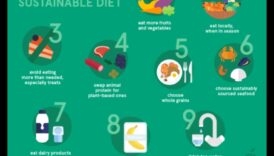 Svara palielināšanas diētas un ilgtspējīgas dzīvesveida izmaiņas