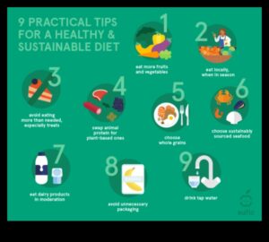 Svara palielināšanas diētas un ilgtspējīgas dzīvesveida izmaiņas