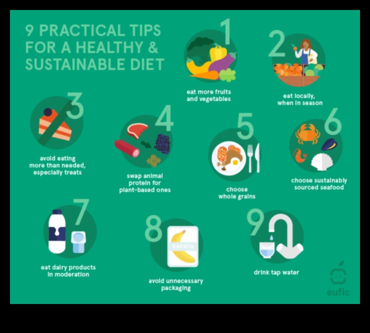 Svara palielināšanas diētas un ilgtspējīgas dzīvesveida izmaiņas