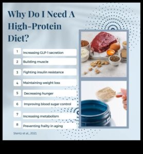 Diētas ar augstu olbaltumvielu saturu un cukura līmeņa stabilitāte asinīs: holistiska pieeja