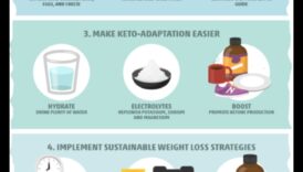 Keto un ilgtspējīga ēšana: holistiska perspektīva