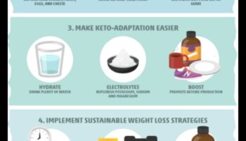 Keto un ilgtspējīga ēšana: holistiska perspektīva