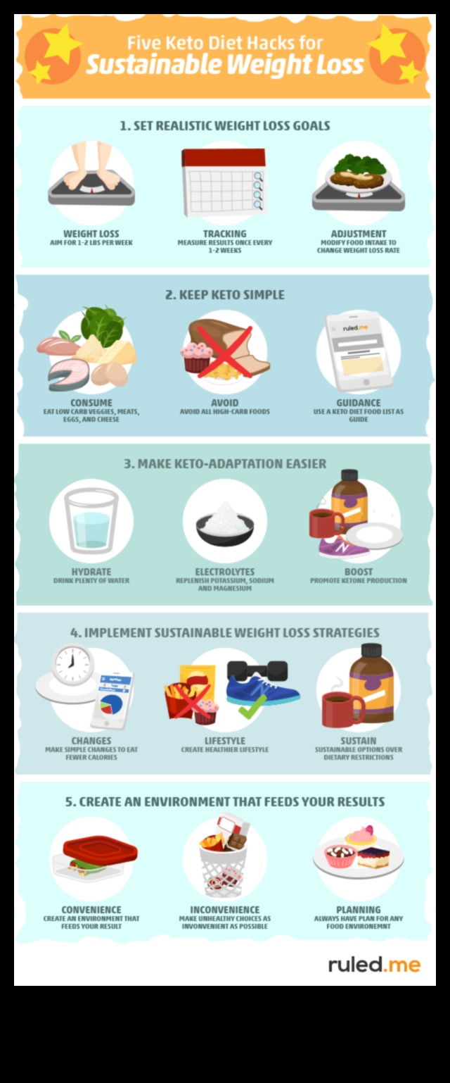 Keto un ilgtspējīga ēšana: holistiska perspektīva