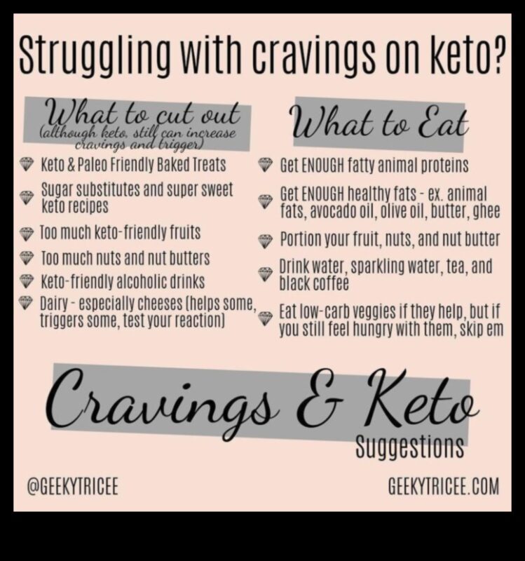 Keto un pārtikas alkas: kontroles stratēģijas