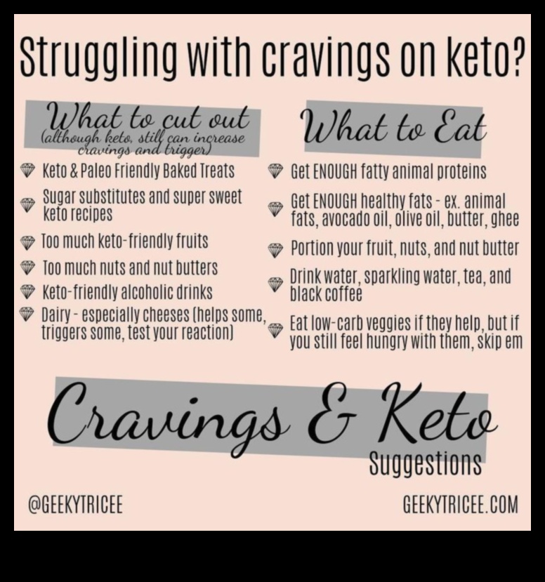 Keto un pārtikas alkas: kontroles stratēģijas