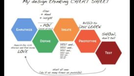 Mākslinieciskums dizainā: dizaina domāšanas amatniecības apgūšana