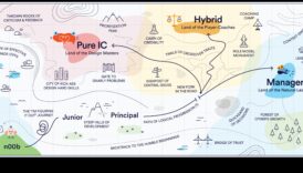 No koncepcijas līdz klikšķim: dizainera ceļojums ar rīkiem