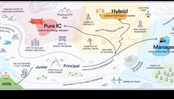 No koncepcijas līdz klikšķim: dizainera ceļojums ar rīkiem