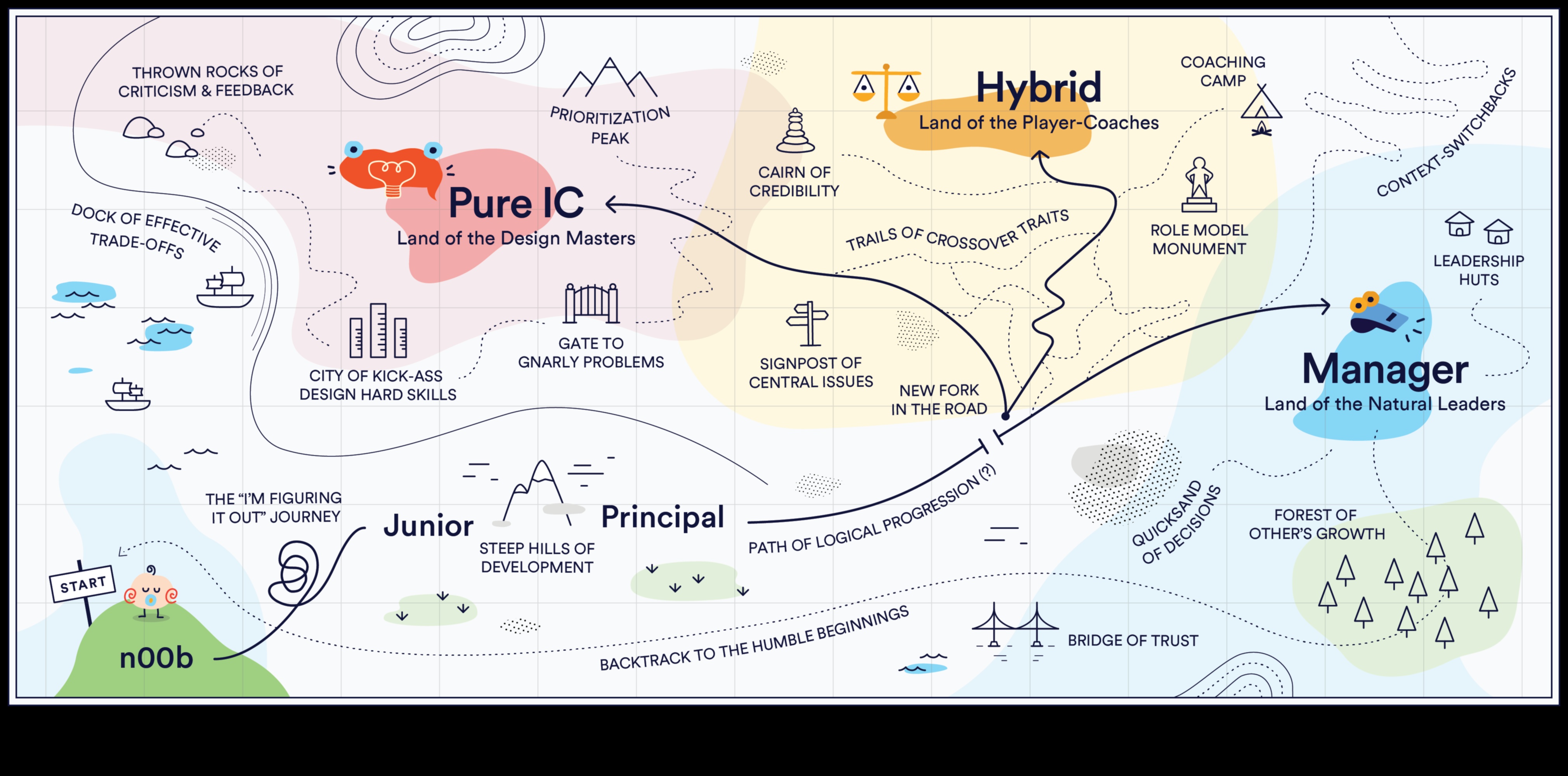 No koncepcijas līdz klikšķim: dizainera ceļojums ar rīkiem