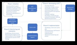 Papildus sadarbībai: stratēģiskas pieejas izstrāde digitālajai ietekmei