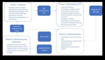 Papildus sadarbībai: stratēģiskas pieejas izstrāde digitālajai ietekmei