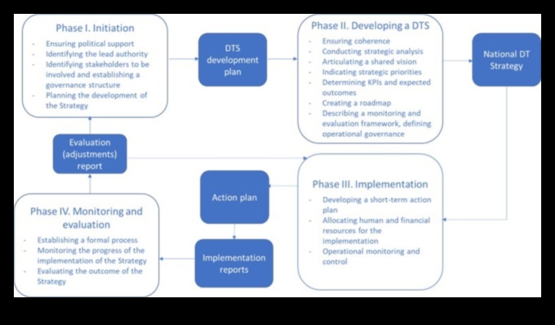 Papildus sadarbībai: stratēģiskas pieejas izstrāde digitālajai ietekmei