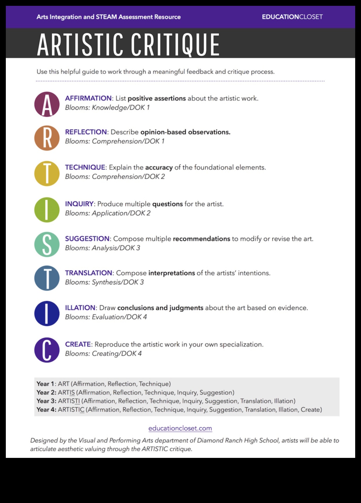Radošie novērtējumi: dizaina izpētes māksla caur kritiku