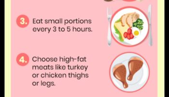 Regulāras reģistrēšanās nozīme svara pieauguma diētai