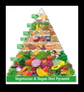 Īstermiņa diētu izpēte veģetāriešiem un vegāniem