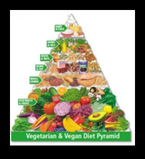 Īstermiņa diētu izpēte veģetāriešiem un vegāniem