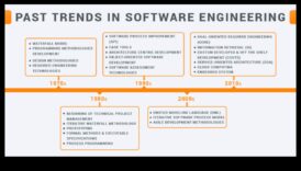 Vizuālās tendences: programmatūras dizaina evolūcijas hronika