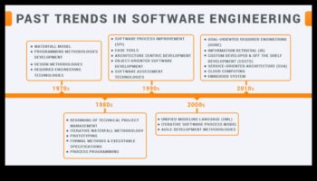 Vizuālās tendences: programmatūras dizaina evolūcijas hronika