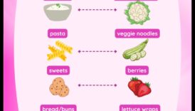 Zema ogļhidrātu satura diētas ietekme uz hormonu regulēšanu