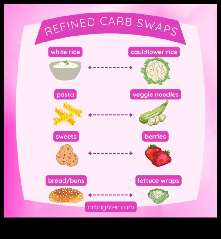 Zema ogļhidrātu satura diētas ietekme uz hormonu regulēšanu